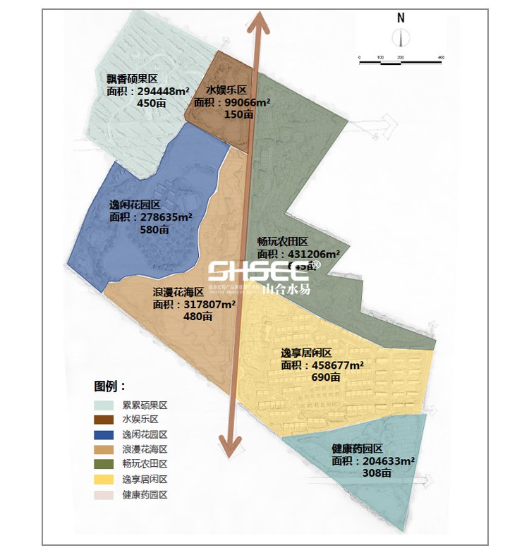 田園綜合體規(guī)劃,田園綜合體規(guī)劃,農(nóng)業(yè)旅游規(guī)劃