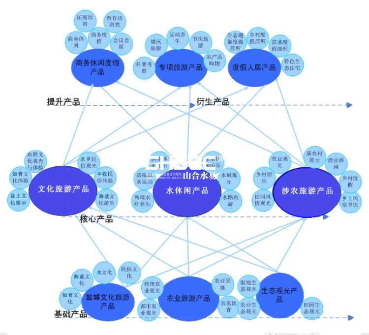 現(xiàn)代農(nóng)業(yè)園規(guī)劃,現(xiàn)代農(nóng)業(yè)莊園規(guī)劃,現(xiàn)代農(nóng)業(yè)園區(qū)規(guī)劃