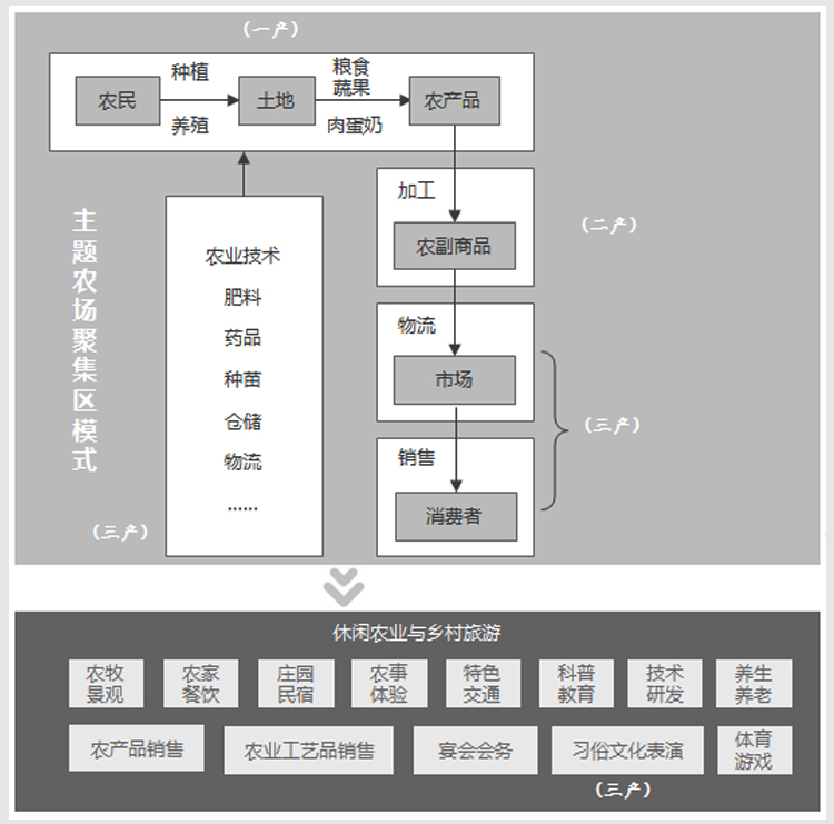 美麗鄉(xiāng)村規(guī)劃,美麗鄉(xiāng)村設計,鄉(xiāng)村旅游規(guī)劃,鄉(xiāng)村旅游設計