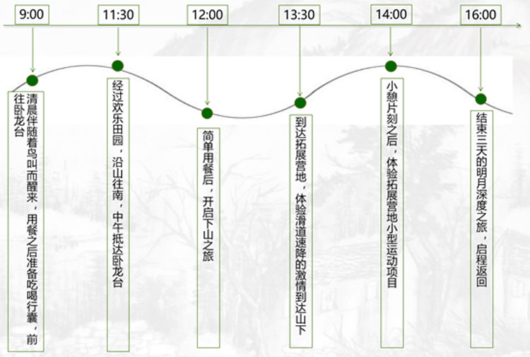 文化旅游項目設(shè)計,文化旅游項目規(guī)劃,文化旅游案例