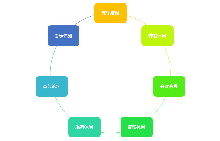 木屋設(shè)計,木屋別墅設(shè)計,木屋設(shè)計公司