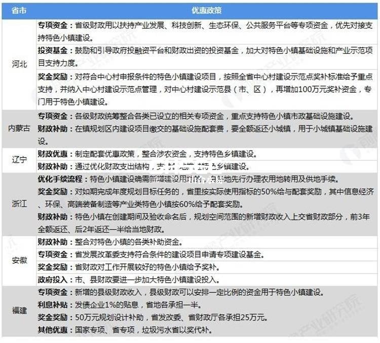 特色小鎮(zhèn)政策匯總
