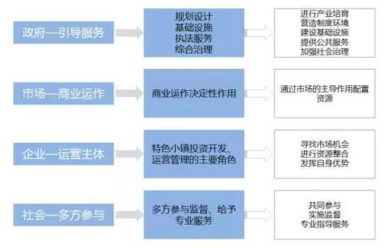 特色小鎮(zhèn)規(guī)劃,旅游小鎮(zhèn)規(guī)劃,農(nóng)業(yè)小鎮(zhèn)規(guī)劃