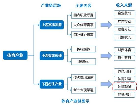 特色小鎮(zhèn)規(guī)劃,旅游小鎮(zhèn)規(guī)劃,農(nóng)業(yè)小鎮(zhèn)規(guī)劃