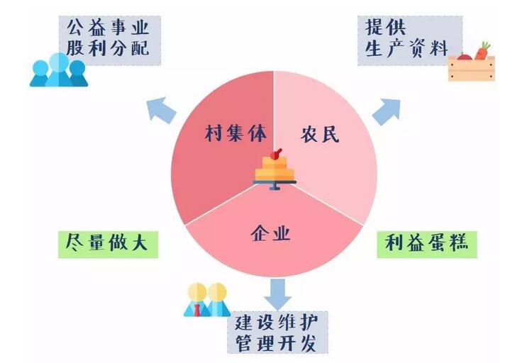 美麗鄉(xiāng)村規(guī)劃,美麗鄉(xiāng)村設(shè)計,鄉(xiāng)村旅游規(guī)劃,鄉(xiāng)村旅游設(shè)計